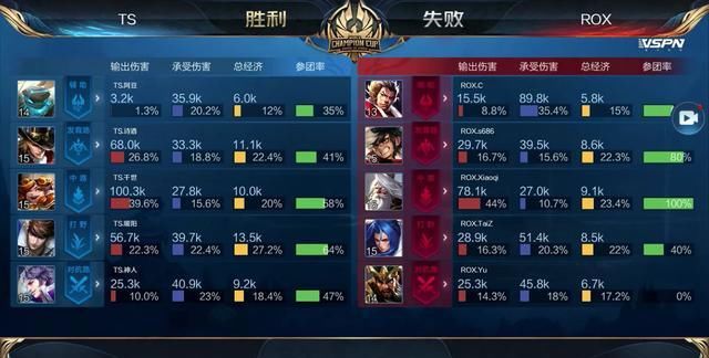 势宣告